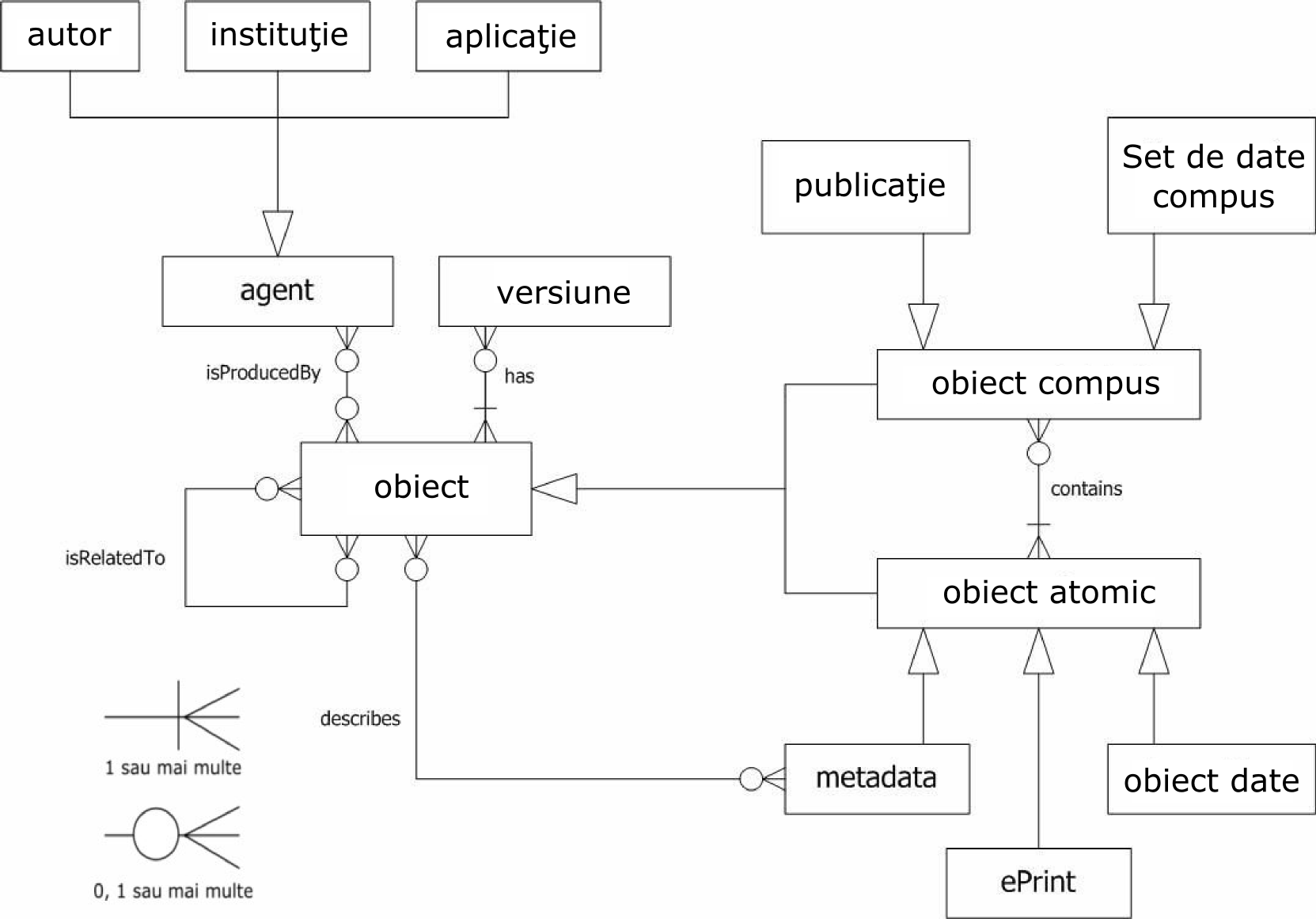 Diagrama entitate-relatie pentru publicații îmbogățite
